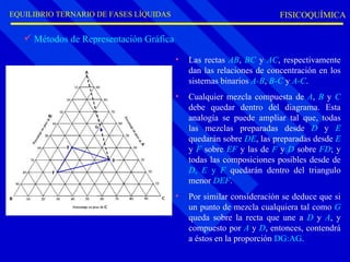 FISICOQUÍMICA EQUILIBRIO TERNARIO DE FASES LÍQUIDAS <ul><li>Métodos de Representación Gráfica  </li></ul><ul><li>Las recta...