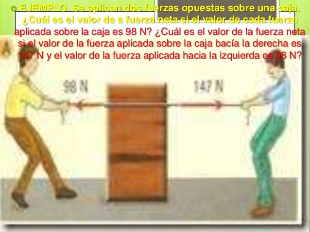 Equilibrio total de un cuerpo