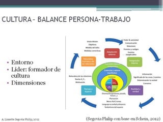Equilibrio vida personal laboral ss