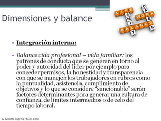 Equilibrio vida personal laboral ss