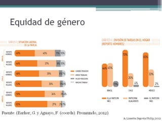 Equilibrio vida personal laboral ss