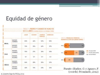 Equilibrio vida personal laboral ss