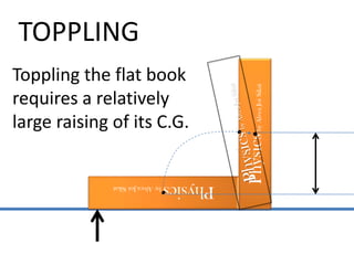 TOPPLING Physicsby AlveaJoiSikatPhysicsby AlveaJoiSikatToppling the flat book requires a relatively large raising of its C.G.Physicsby AlveaJoiSikat