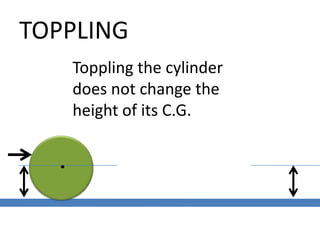 TOPPLINGToppling the cylinder does not change the height of its C.G.