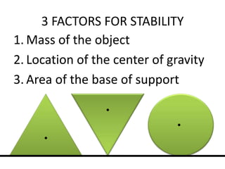 3 FACTORS FOR STABILITYMass of the objectLocation of the center of gravityArea of the base of support