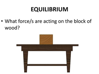 EQUILIBRIUMWhat force/s are acting on the block of wood? Draw a free-body diagram.
