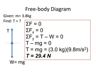 Free-body DiagramGiven: m= 3.8kgFind: T = ? ΣF = 0 ΣFx = 0ΣFy = T – W = 0T – mg = 0T = mg = (3.0 kg)(9.8m/s2)T = 29.4 NTW= mg