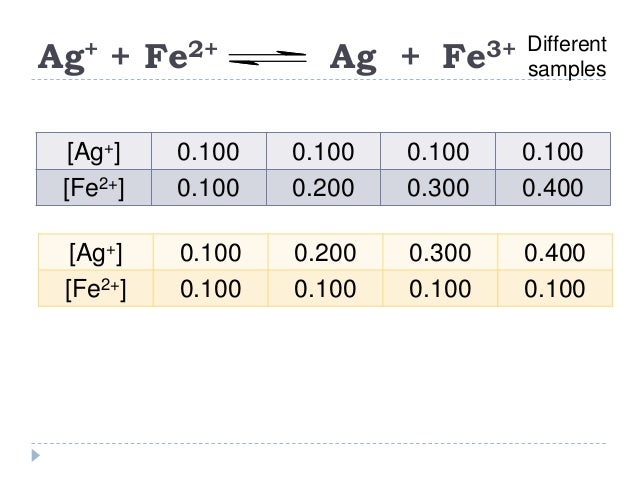equilibrium ch3co2h
