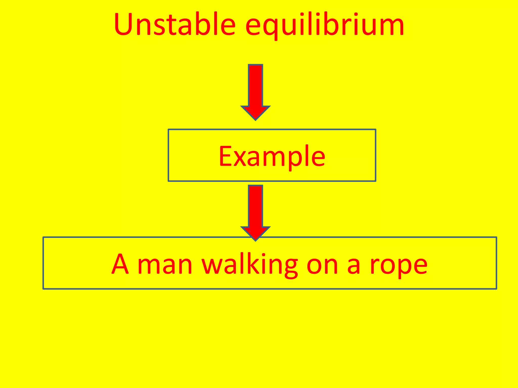 Unstable equilibrium
Example
A man walking on a rope