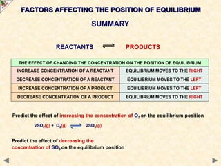 EQUILIBRIUM.ppt