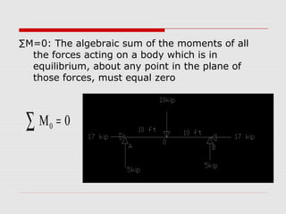 Presentation on Equilibrium and Equilibrium equation 2D | PPT