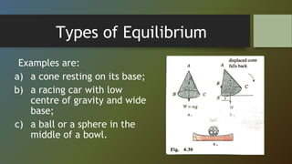 Types of Equilibrium
Examples are:
a) a cone resting on its base;
b) a racing car with low
centre of gravity and wide
base;
c) a ball or a sphere in the
middle of a bowl.
 