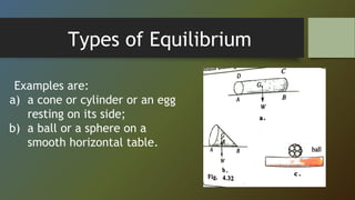 Types of Equilibrium
Examples are:
a) a cone or cylinder or an egg
resting on its side;
b) a ball or a sphere on a
smooth horizontal table.
 