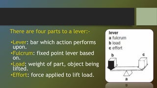 There are four parts to a lever:-
•Lever: bar which action performs
upon.
•Fulcrum: fixed point lever based
on.
•Load: weight of part, object being
lifted.
•Effort: force applied to lift load.
 