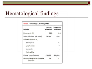 Hematological findings 