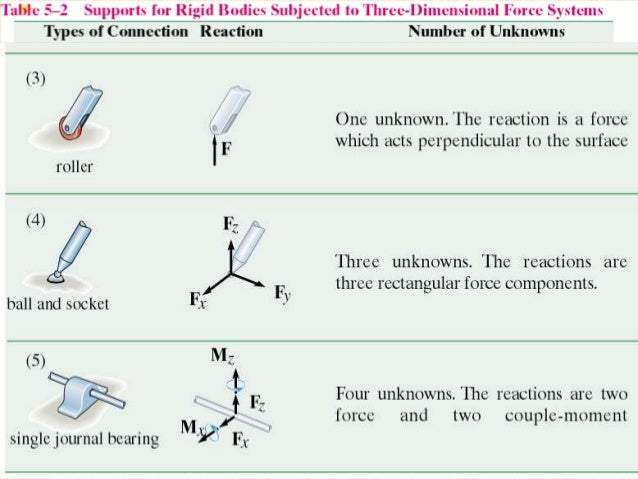 What are the types of equilibrium?