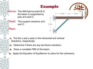 Example
Given: The 4kN load at point B of
the beam is supported by
pins at A and C .

Find: The support reactions at A
and C.

Plan:

1. Put the x and y axes in the horizontal and vertical
directions, respectively.

2. Determine if there are any two-force members.
3. Draw a complete FBD of the beam.
4. Apply the Equation of Equilibrium to solve for the unknowns.

 