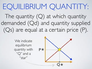 EQUILIBRIUM QUANTITY: 
The quantity (Q) at which quantity 
demanded (Qd) and quantity supplied 
(Qs) are equal at a certain price (P). 
Q 
P 
We indicate 
equilibrium 
quantity with 
“Q” and a 
“star” 
 