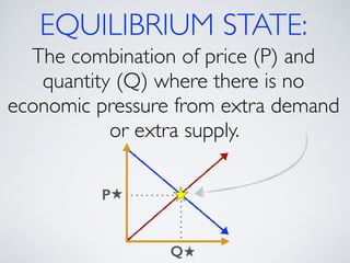 EQUILIBRIUM STATE: 
The combination of price (P) and 
quantity (Q) where there is no 
economic pressure from extra demand 
or extra supply. 
Q 
P 
 