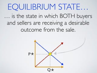 EQUILIBRIUM STATE… 
… is the state in which BOTH buyers 
and sellers are receiving a desirable 
outcome from the sale. 
Q 
P 
 