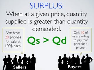 SURPLUS: 
When at a given price, quantity 
supplied is greater than quantity 
demanded. 
Qs > Qd 
We have 
20 phones 
for sale at 
100$ each! 
Only 10 of 
us are willing 
to pay that 
price for a 
phone. 
Sellers Buyers 
 
