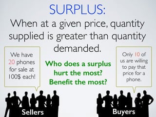 SURPLUS: 
When at a given price, quantity 
supplied is greater than quantity 
demanded. 
Who does a surplus 
hurt the most? 
Benefit the most? 
We have 
20 phones 
for sale at 
100$ each! 
Only 10 of 
us are willing 
to pay that 
price for a 
phone. 
Sellers Buyers 
 