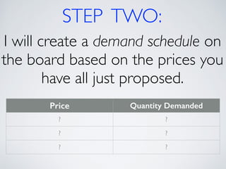 STEP TWO: 
I will create a demand schedule on 
the board based on the prices you 
have all just proposed. 
Price Quantity Demanded 
? ? 
? ? 
? ? 
 