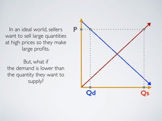 Qs 
P 
Qd 
In an ideal world, sellers 
want to sell large quantities 
at high prices so they make 
large profits. 
! 
But, what if 
the demand is lower than 
the quantity they want to 
supply? 
 