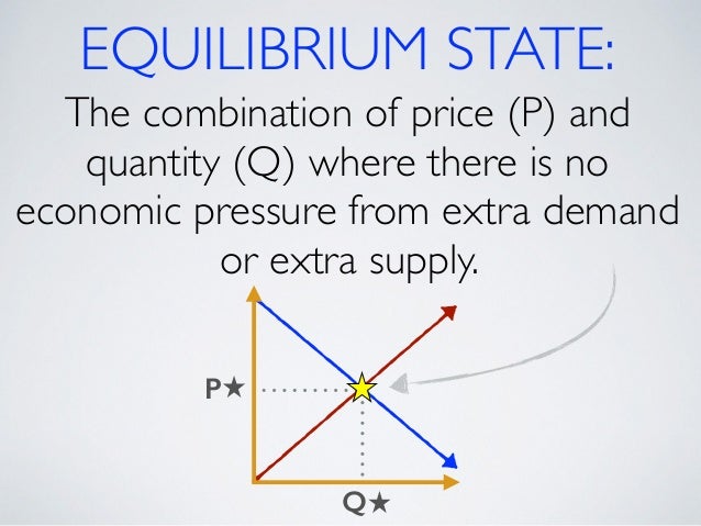 Equilibrium