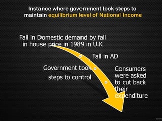 Instance where government took steps to
 maintain equilibrium level of National Income



Fall in Domestic demand by fall
 in house price in 1989 in U.K
                             Fall in AD
        Government took              Consumers
          steps to control           were asked
                                     to cut back
                                     their
                                     expenditure
 