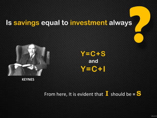 Is savings equal to investment always



                              Y=C+S
                                  and
                              Y=C+I
    KEYNES


             From here, It is evident that   I   should be = S
 
