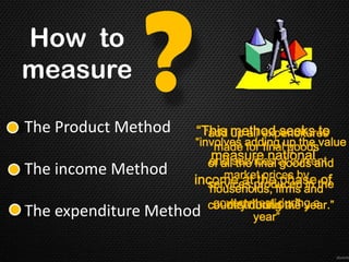 How to
measure

The Product Method          “This method seeks to
                             “add up all expenditures
                       “involves adding up the value
                           made for final goods
                           measure national
                          of allservices at current
                          and the final goods and
The   income Method          market prices by of
                       income atproduced in the
                          services thefirms and
                                         phase
                          households,
                              distribution.”
                           government during a
                          country during the year.”
The   expenditure Method            year”
 