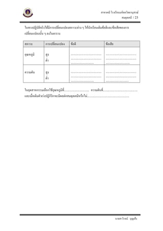 สาขาเคมี โรงเรียนมหิดลวิทยานุสรณ
                                                                             สมดุลเคมี / 23

ในทางปฏิบัตจริงไดมีการเปลี่ยนแปลงสภาวะตาง ๆ ใหนักเรียนเติมขอดีและขอเสียของการ
           ิ
เปลี่ยนแปลงนัน ๆ ลงในตาราง
             ้

สภาวะ           การเปลี่ยนแปลง      ขอดี                      ขอเสีย

อุณหภูมิ        สูง                 ……………………                   ……………………
                                    ……………………                   ……………………
                ต่ํา
                                    ………………                     ……………….

ความดัน         สูง                 ……………………                   ……………………
                                    ……………………                   ……………………
                ต่ํา
                                    ………………                     ………………

ในอุตสาหกรรมเลือกใชอุณหภูมท……………….. ความดันที………………………
                                 ิ ี่                    ่
และเมื่อเติมตัวเรงปฏิกิริยาจะมีผลตอสมดุลเคมีหรือไม……………………………




                                                                         นายสาโรจน บุญเส็ง
 