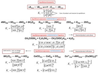 Equilibrium Constant Kc 
    
   a b 
c d 
c 
A B 
C D 
K  
aA(aq) + bB(aq) cC(aq) + dD(aq) 
Conc of product and reactant at equilibrium 
Equilibrium expression HOMOGENEOUS gaseous rxn 
4NH3(g) + 5O2(g) ↔ 4NO(g) + 6H2O(g) N2(g) + 3H2(g) ↔ 2NH3(g) 
NH4CI(s) ↔ NH3(g) + HCI(g) 
2SO2(g) + O2(g) ↔ 2SO3(g) 
    
   5 
2 
4 
3 
6 
2 
4 
NH O 
NO H O 
Kc  
  
   3 
2 
1 
2 
2 
3 
N H 
NH 
Kc  
   1 1 
3 K NH HCI c  
    
 0 
4 
1 1 
3 
NH CI 
NH HCI 
Kc  
  
   1 
2 
2 
2 
2 
3 
SO O 
SO 
Kc  
Equilibrium expression HETEROGENOUS rxn 
CaCO3(s) ↔ CaO(g) + CO2(g) 
    
 0 
3 
1 
2 
1 
CaCO 
CaO CO 
Kc  
   1 
2 
1 K CaO CO c  
CH3COOH(l) + C2H5OH(l) ↔ CH3COOC2H5(l) + H2O(l) 
    
   1 
2 5 
1 
3 
1 
2 
1 
3 2 5 
CH COOH C H OH 
CH COOC H H O 
Kc  
Equilibrium expression HOMOGENEOUS liquid rxn 
Cu2+ 
(aq) + 4NH3(aq) ↔ [Cu(NH3)4]2+ 
    
   4 
3 
2 1 
2 
3 4 ( ) 
Cu NH 
Cu NH 
Kc 
 
 
 
Reactant/product same phase 
Reactant/product diff phase 
Solid and liq - conc no change 
(not included) 
 