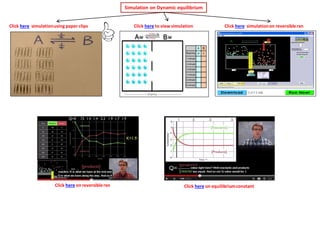 Click here to view simulation 
Click here simulation using paper clips 
Click here simulation on reversible rxn 
Click here on reversible rxn 
Simulation on Dynamic equilibrium 
Click here on equilibrium constant 