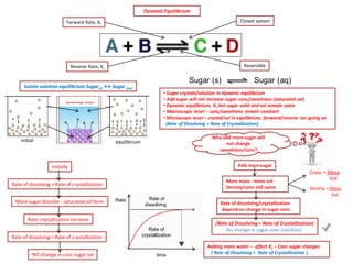Dynamic Equilibrium 
Closed system 
Reversible 
Forward Rate, Kf 
Reverse Rate, Kr 
initial 
equilibrium 
NO change in conc sugar sol 
Rate of dissolving = Rate of crystallization 
Rate of dissolving > Rate of crystallization 
More sugar dissolve - saturated sol form 
Rate crystallization increase 
Initially 
time 
Rate 
Rate of crystallization 
Rate of dissolving 
Why add more sugar will not change sweetness/conc? 
Solute-solution equilibrium Sugar(s) ↔ Sugar (aq) 
• Sugar crystals/solution in dynamic equilibrium 
• Add sugar will not increase sugar conc/sweetness (saturated sol) 
• Dynamic equilibrium, Kc bet sugar solid and sol remain same 
• Macroscopic level – conc/sweetness remain constant 
• Microscopic level – crystal/sol in equilibrium, forward/reverse rxn going on (Rate of Dissolving = Rate of Crystallization) 
Adding more water – affect Kc – Conc sugar changes ( Rate of Dissolving > Rate of Crystallization ) 
Sugar (s) Sugar (aq) 
Add more sugar 
More mass - more vol Density/conc still same 
Conc = Mass Vol 
Density = Mass Vol 
Rate of dissolving/crystallization depend on change in sugar conc 
(Rate of Dissolving = Rate of Crystallization) No change in sugar conc (solution)  