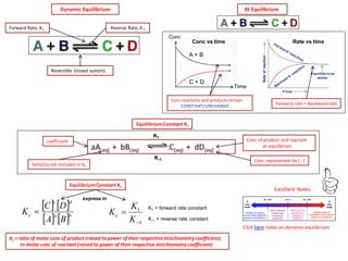 Dynamic Equilibrium 
Reversible (closed system) 
Forward Rate, K1 Reverse Rate, K-1 
Kc = ratio of molar conc of product (raised to power of their respective stoichiometry coefficient) 
to molar conc of reactant (raised to power of their respective stoichiometry coefficient) 
Conc of product and reactant 
at equilibrium 
At Equilibrium 
Forward rate = Backward rate 
Conc reactants and products remain 
CONSTANT/UNCHANGE 
Equilibrium Constant Kc 
aA(aq) + bB(aq) cC(aq) + dD(aq) 
coefficient 
Solid/liq not included in Kc 
Conc represented by [ ] 
K1 
K-1 
    
   a b 
c d 
c 
A B 
C D 
K  
1 
1 
 
 
K 
K 
Kc 
Equilibrium Constant Kc 
express in 
Conc vs time Rate vs time 
A + B 
C + D 
Conc 
Time 
Click here notes on dynamic equilibrium 
Excellent Notes 
K1 = forward rate constant 
K-1 = reverse rate constant 
 
