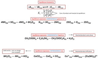 Heterogeneous Rxn IB Chemistry on Dynamic Equilibrium and Equilibrium Constant | PPTX