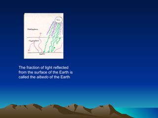 The fraction of light reflected from the surface of the Earth is called the  albedo  of the Earth 