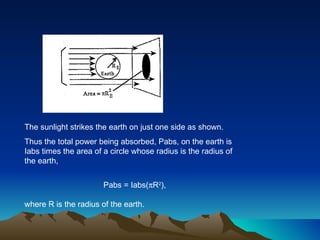 The sunlight strikes the earth on just one side as shown. Thus the total power being absorbed, Pabs, on the earth is Iabs times the area of a circle whose radius is the radius of the earth, Pabs = Iabs(  R 2 ), where R is the radius of the earth. 