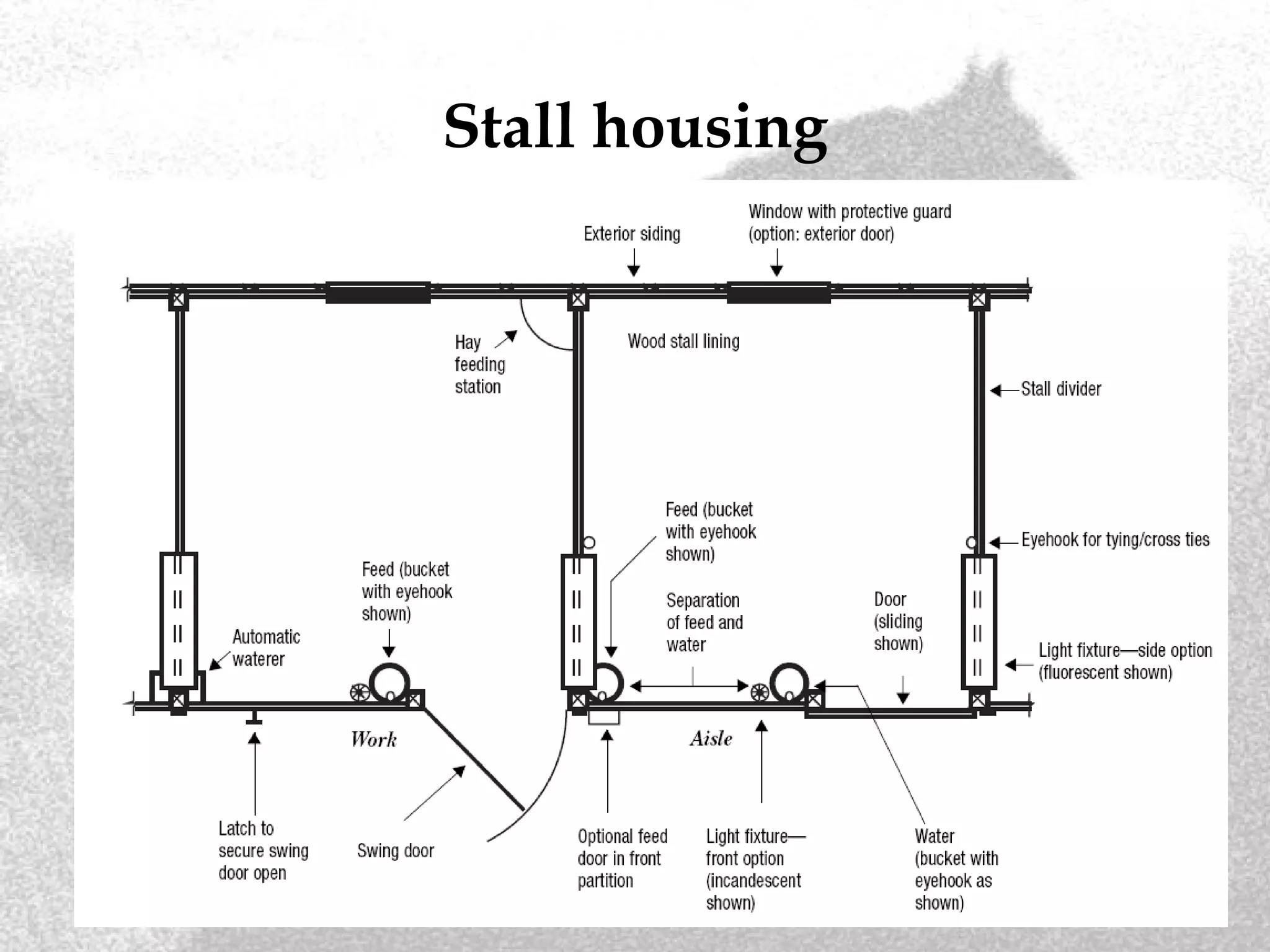 Stall housing
 
