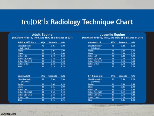 X Ray Technique Chart