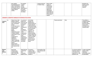 gram-negative,
microaerophiliccoccob
acillus Taylorellaequig
enitalis, also known as
the contagious equine
metritis organism
(CEMO).
the causative
organism
prevent
accurate
determination of
the precise
distribution of
the disease.
conceive at the time
of infected mating.
lesions include
invasion of
affected tissue
by neutrophils
during acute
stage and by
macrophages,
lymphocytes and
plasma cells later
in the course of
infection
elimination from
breeding program.
Strict import
regulation
CONGENITAL & INHERITED ANOMALIES OF REPRODUCTIVE SYSTEM
Cryptorch
idism
rig Failure of one or both
testicles to descend
into the scrotum and is
seen in all domestic
animals.
It is the most common
disorder of sexual
development in
horses.
Bilateral
cryptorchidism results
in sterility. Unilateral
cryptorchidism is more
common
Cryptorchids are
classified as
‗abdominal‘ or
‗inguinal‘, depending
on the location of the
retained
testicle.Inguinal
retention is by far the
more common of the
two.
It is common in
stallions and
boars and is the
most common
disorder of
sexual
development in
dogs.
All breeds of
horses may be
exhibit
cryptorchidism,
but there is a
higher
frequency in
Quarter Horses,
Saddlebreds,
Percherons,
and ponies.
As the foetus
develops, the
testicles start to
descend towards the
inguinal canal and
usually pass through
the canal and into the
scrotum during the
final weeks of
pregnancy. The
testicle can be
retained anywhere
along its descentThe
condition is likely the
result of a complex
combination of
genetic, hormonal,
and mechanical
factors.
Physical examination None The condition is
considered heritable,
so affected pets
should be castrated
to help prevent
continuation of this
congenital defect.
Retained
Fetal
Membran
e
Equine fetal
membranes are
normally expelled
within 3 hours after
parturition, but
Mares that have
retained their
fetal
membranes
appear to be at
The cause of
retention of fetal
membranes often is
not known, but the
condition is
Non-expulsion of the
fetal membrane after
3 hours.
It is common practice to
administer oxytocin (5
U, IM, every 2–3 hr)
beginning 3–4 hr after
parturition if the
In cases of prolonged
retention of fetal
membranes,
antimicrobials should
be administered
 