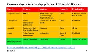 Equine Rickettsial Diseases.pptx