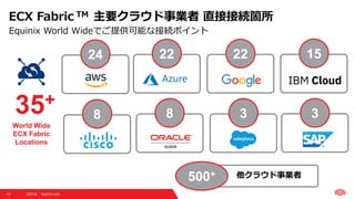 ©2019  Equinix.com10
他クラウド事業者
ECX Fabric TM 主要クラウド事業者 直接接続箇所
Equinix World Wideでご提供可能な接続ポイント
35+
World Wide
ECX Fabric
Locations
24 22 22
8 8 3
500+
15
3
 