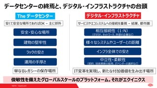 ©2019  Equinix.com
データセンターの終焉と、デジタル・インフラストラクチャの台頭
デジタル・インフラストラクチャThe データセンター
安全・安心な場所
建物の堅牢性
ラックの安さ
安くて安全な場所であればOK – 主に郊外
運用の手厚さ
単なるレガシーの保存場所
様々なシステムやユーザーとの距離
相互接続性（1:N）
（クラウド、ネットワーク、外部の企業など）
インフラ全体での安さ
IT変革を実現し、新たな付加価値を生み出す場所
中立性・柔軟性
（契約、技術革新の採用、ITベンダーの選択など）
サービスやエコシステムへの接続を重視 – 結果、都市圏
俊敏性を備えたグローバルスケールのプラットフォーム。それがエクイニクス
 