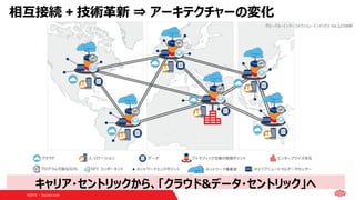 ©2019  Equinix.com
キャリア・セントリックから、「クラウド&データ・セントリック」へ
相互接続 + 技術革新 ⇒ アーキテクチャーの変化
グローバル・インターコネクション・インデックス Vol.2より抜粋
 