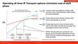 Confidential – © 2016 Equinix Inc. Equinix.com 19
IP Transit
IN THE BEGINNING
THERE WAS
 