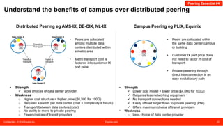 Confidential – © 2016 Equinix Inc. Equinix.com 22
Regional Median vs lowest local Transit prices in Mbps, Q1/Q2 2015*.
Network density & IX Presence drives Competitive Transit pricing
*Source: Telegeography IPT Stats Series and IP Transit Pricing Database, based on 10GbE / 10Gbps Committed Data Rate.
NY
$0.66
FR
$0.3
LD
$0.3
SP
$9.0
DX
$10
SG
$2.0
SY
$7.0
$1.47
Median
$1.39
Median
$1.42
Median
$22.30
Median
$6.45
Median
HK
$2.95
$6.2
Median
$27
Median
$56.50
Median
 