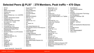 Confidential – © 2016 Equinix Inc. Equinix.com 30
Selected Peers @ Equinix*
• Adobe Systems
• Akamai Technologies
• Amazon.com
• Apple Inc
• Bell Canada
• Blue Coat Systems, Inc
• BrightRoll, Inc.
• Broadview Networks
• BT
• CDNetworks Inc.
• Charter Communications
• Cisco Systems, Inc.
• CloudFlare
• DataPipe
• Deutsche Telekom
• Dropbox
• eBay Inc.
• EdgeCast Networks, Inc.
• Etisalat
• Facebook
• Foursquare
• Frontier Communications
• Frontier Networks
• GlobeNet
• Google Inc.
• GTT Communications
• Hibernia Networks
• Hurricane Electric
• Integra Telecom
• Intercloud
• Internap (formerly Voxel)
• Interoute
• IX Reach - IIX
• KPN
• Limelight Networks
• Linkedin
• Microsoft
• Netflix
• Neustar
• NTT Communications
• Orange Business Services
• OVH
• Pacnet
• Pandora Media, Inc
• PCCW Global
• Peak Web Hosting
• PEER 1 Hosting
• PenTeleData
• Priceline.com
• Quantcast
• Rackspace
• Rocket Fuel Inc.
• Rogers Cable
• Salesforce.com
• Shaw Cablesystems
• Sirius Telecom
• SoftLayer Technologies, Inc.
• Suddenlink Communications
• Swisscom
• Telecom Italia Sparkle
• Telekom Malaysia Berhad
• Transtelco
• TransTelecom
• TripAdvisor LLC
• tw telecom
• Twitter, Inc.
• US Signal
• Ustream, Inc.
• Valve Corporation
• Verisign
• Verizon Cloud
• Vodafone GlobalNet
• Walmart.com
• WebEx Communications
• Wikimedia Foundation
• Windstream Communications
• XMission
• XO Communications
• Yahoo!
• Zayo
• Zynga Game Network, Inc.
Source: Peering DB – June 2015
 